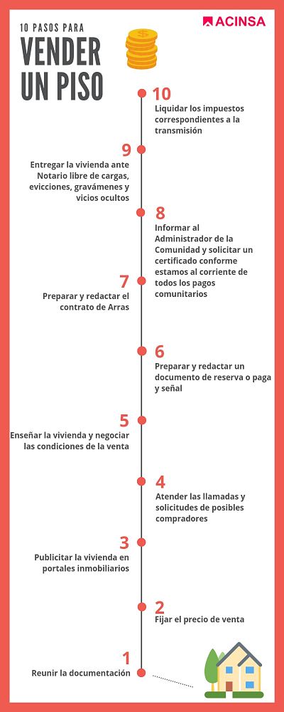 Trámites para vender una casa 5 pasos que debes saber